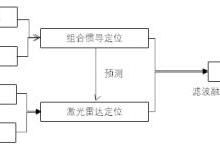 智能操作系統(tǒng) 驅(qū)動人工智能應用系統(tǒng)集成的新引擎