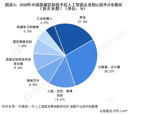 2021年中國人工智能行業(yè)發(fā)展現(xiàn)狀與標準化建設前瞻
